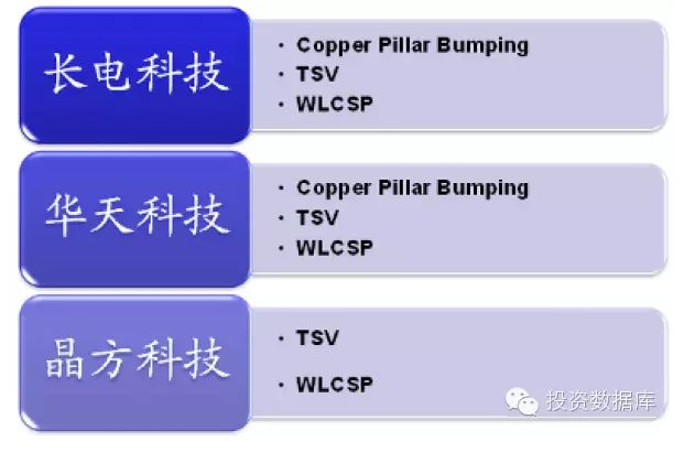 半导体投资分析 半导体投资分析