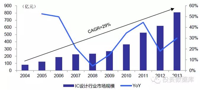 半导体投资分析