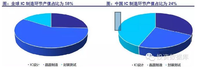 半导体投资分析 半导体投资分析