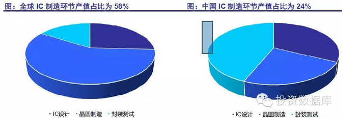 半导体投资分析