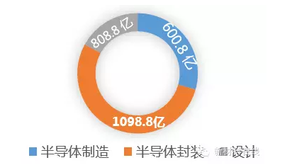 史上最全的半导体材料工艺设备汇总