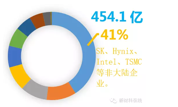 史上最全的半导体材料工艺设备汇总